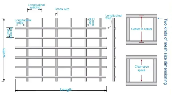 Welded Mesh Panels Concrete Reinforcement Load Distribution