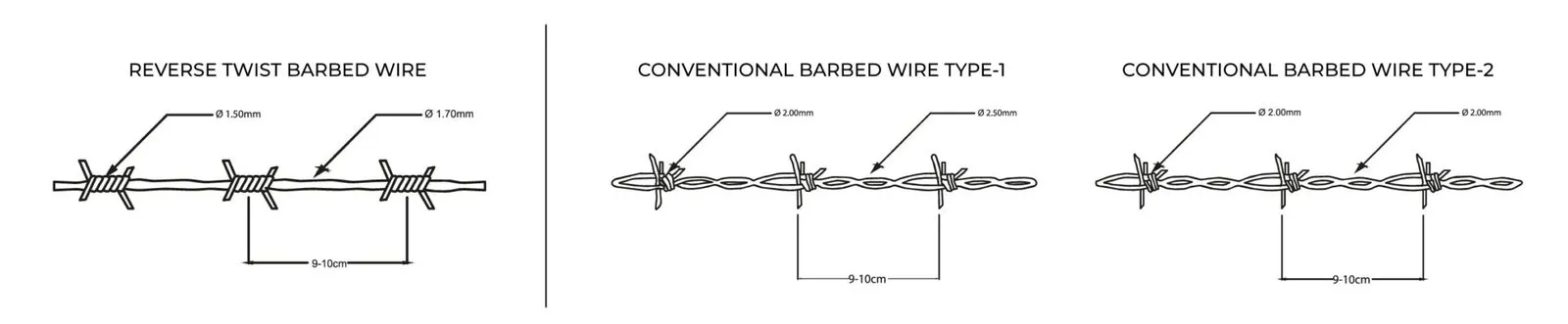 concertina wire manufacturers