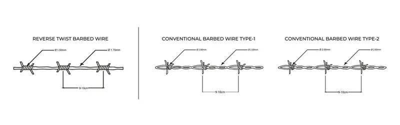 razor wire for sale